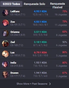 Conta Lol - D4 Mmr Mestre 41Pdl/Game - League of Legends