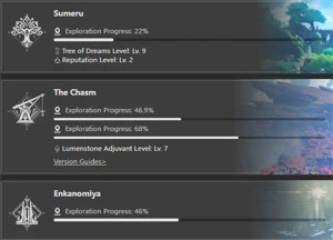 ZHONGLI VENTI RAIDEN YELAN XIAO EULA CYNO WANDERER - Genshin Impact