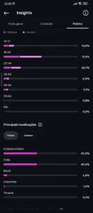 Conta do Instagram com 34K de seguidores - Redes Sociais